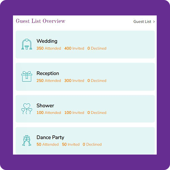 Wedding Chimes Guest List - RSVP Updates
